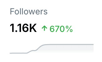 1.16K follower für Boostraft (Alperna Resultat) 