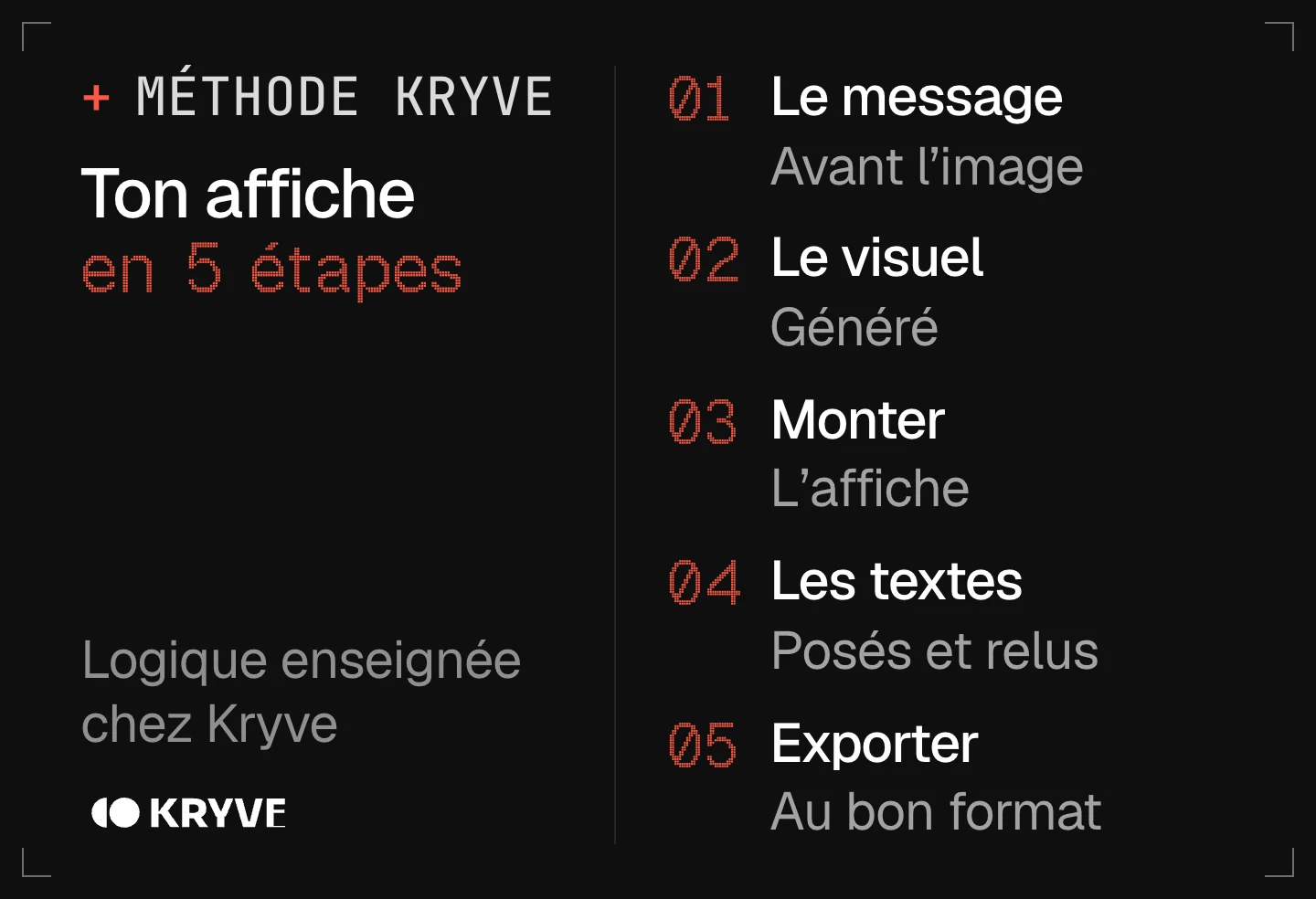 Schéma : faire une affiche avec l’IA en 5 étapes, le message, le visuel, monter, les textes, exporter