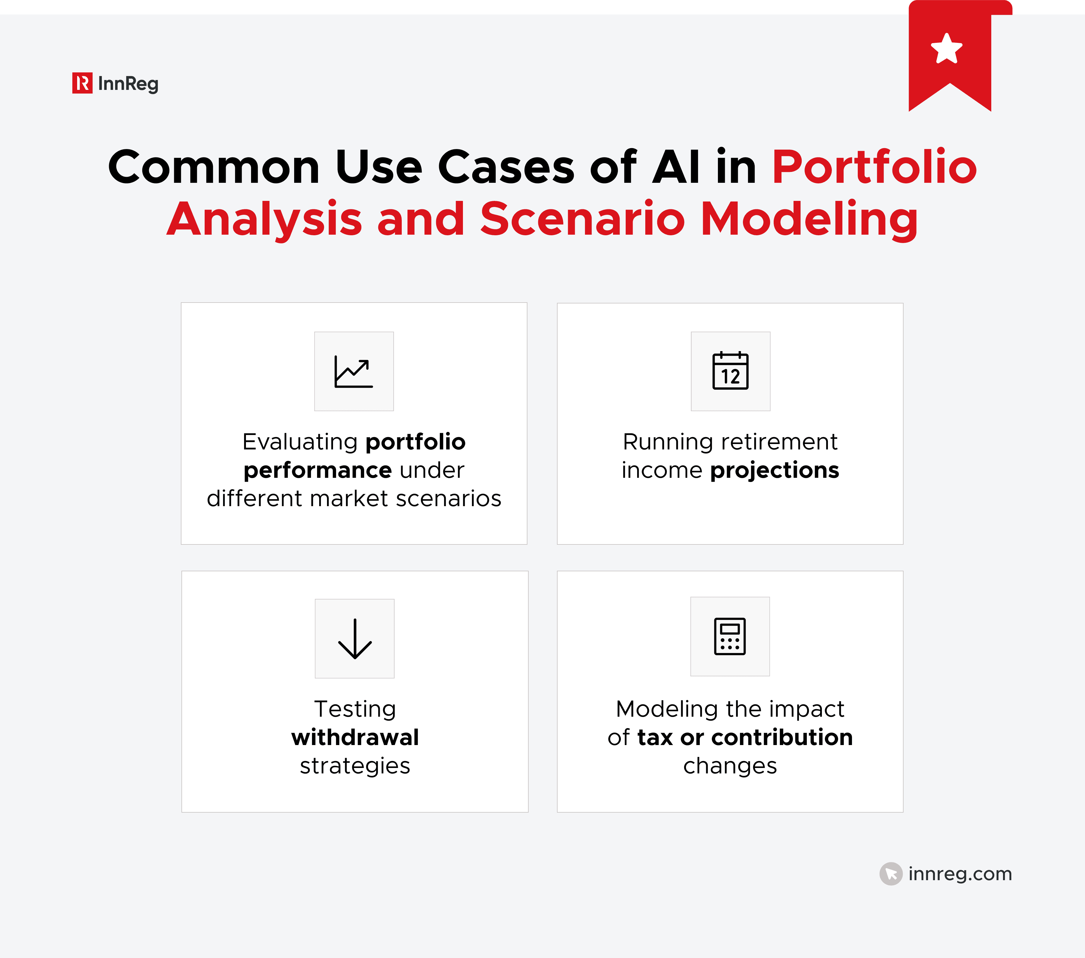 Common Use Cases of AI in Portfolio Analysis and Scenario Modeling