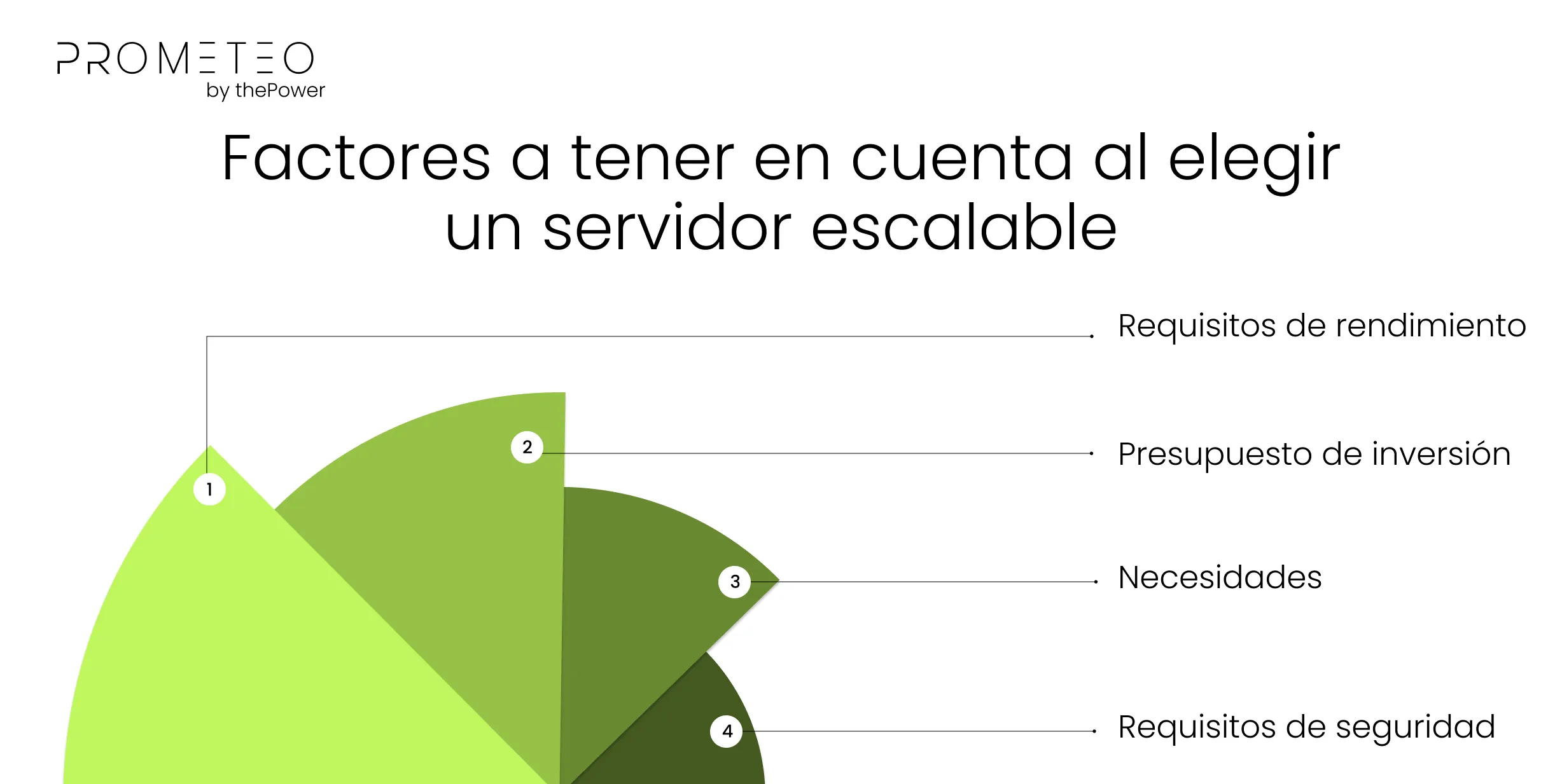 Factores a tener en cuenta al elegir un servidor escalable