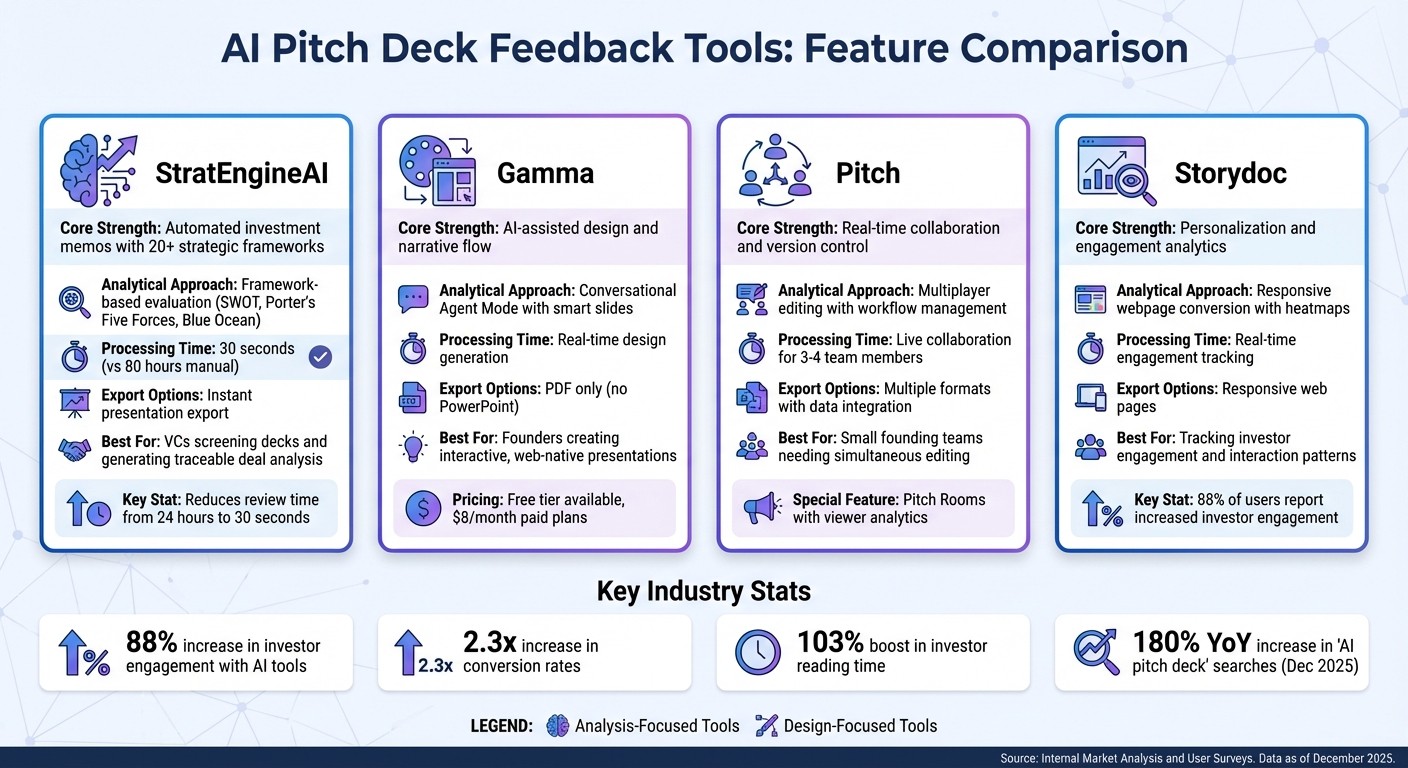 AI Pitch Deck Feedback Tools Comparison: Features and Best Use Cases