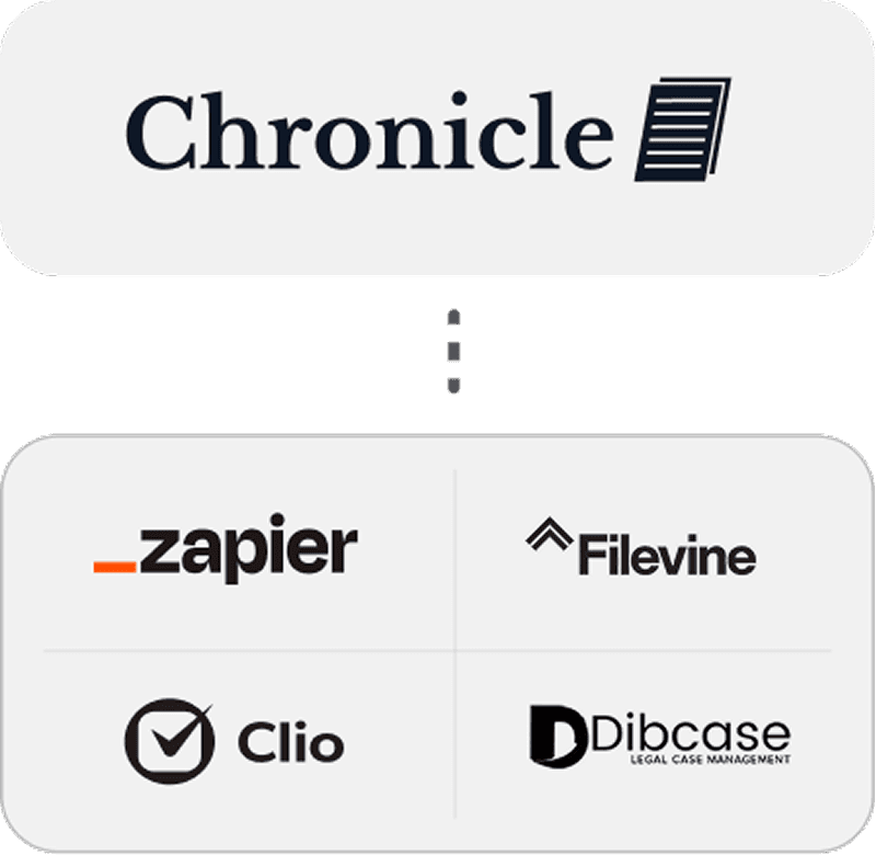 chronicle ere monitoring integrations