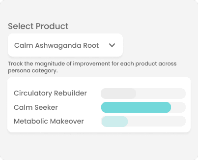 Retention graph with user return notifications for analyzing feature effectiveness.