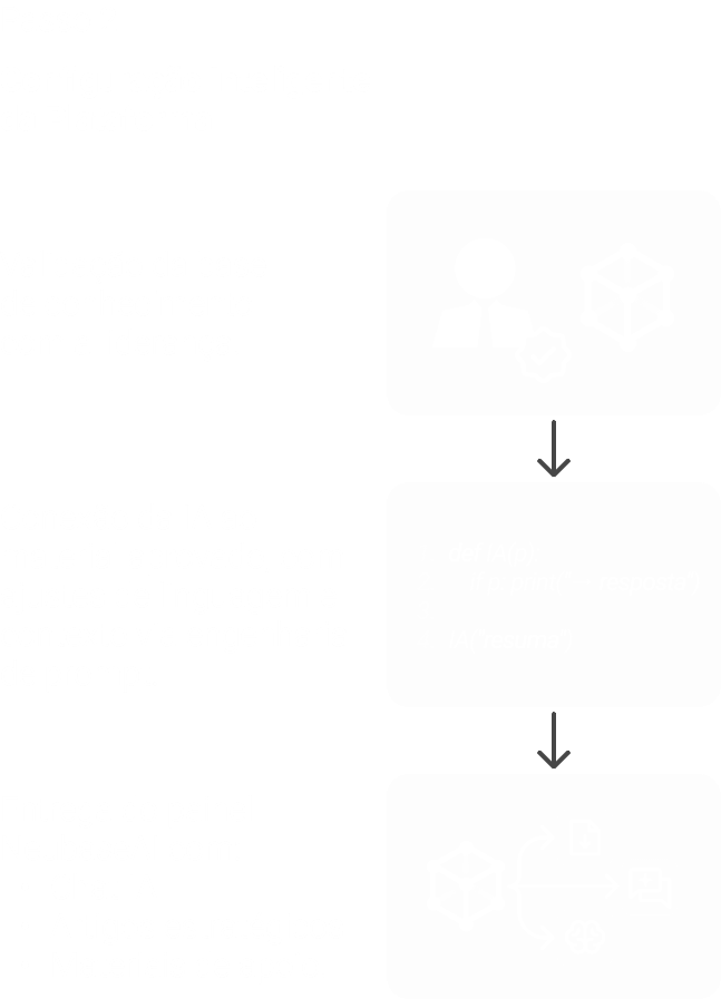 Fluxograma 2