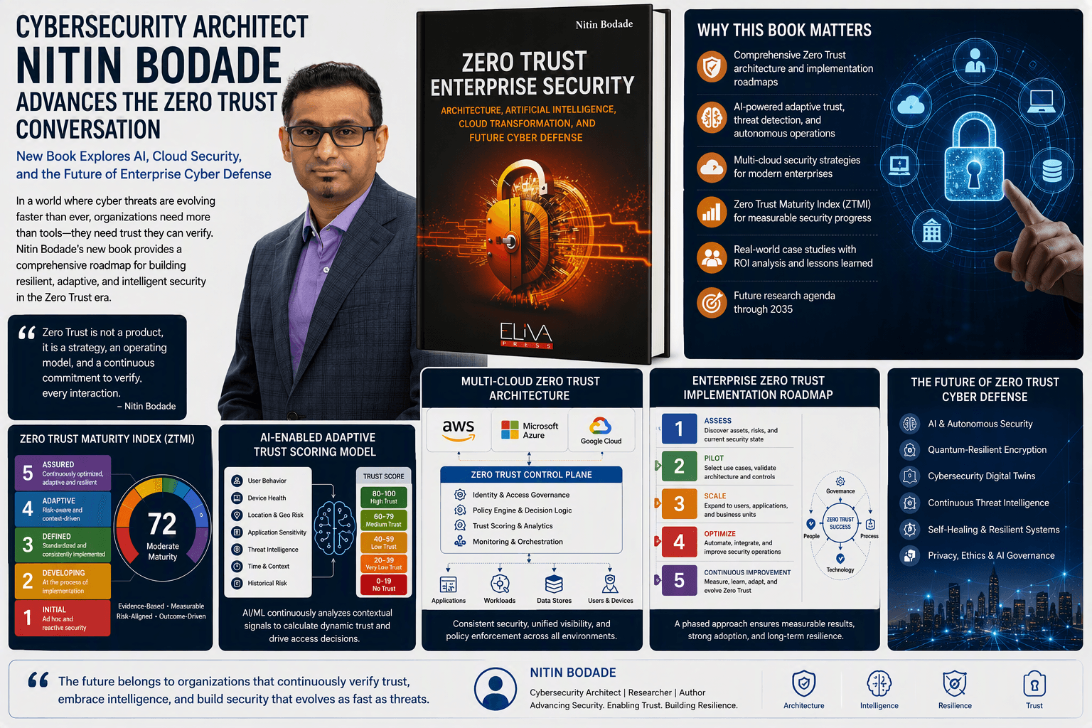 Nitin Bodade with Zero Trust Enterprise Security book and diagrams illustrating AI, cloud security, and Zero Trust architecture.