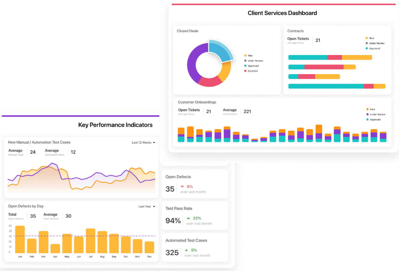 Rapport du tableau de bord Smartsuite