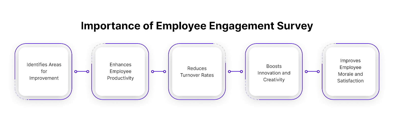 employee engagement survey