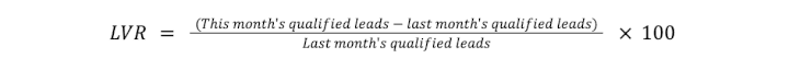 1. Lead Velocity Rate (LVR)