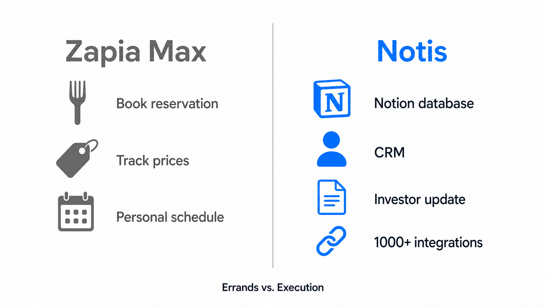Errands vs. Execution comparison.