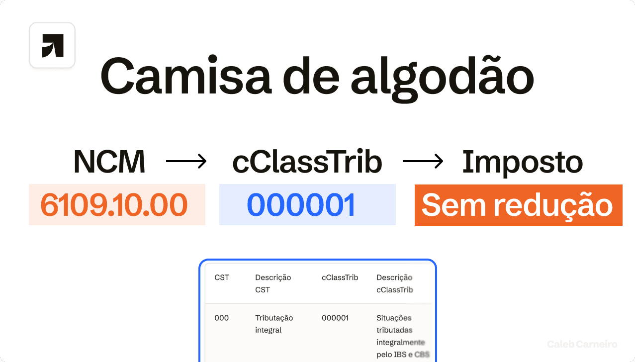 Camiseta de algodão (NCM, cClassTrib e tributação).