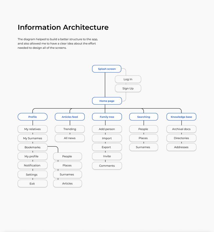 Pitch Decks