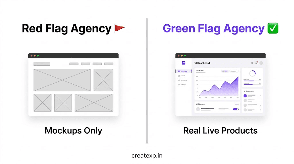 A side-by-side visual comparison showing the difference between a bad agency portfolio filled only with fake mockups versus a good agency portfolio showing real, live software products.