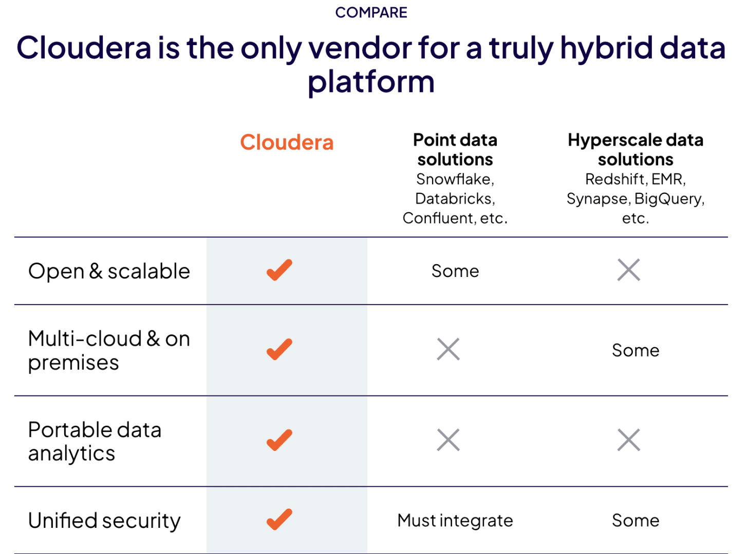 Marketing Spotlight: Cloudera Marketing Strategy Differentiators and Unique Assets