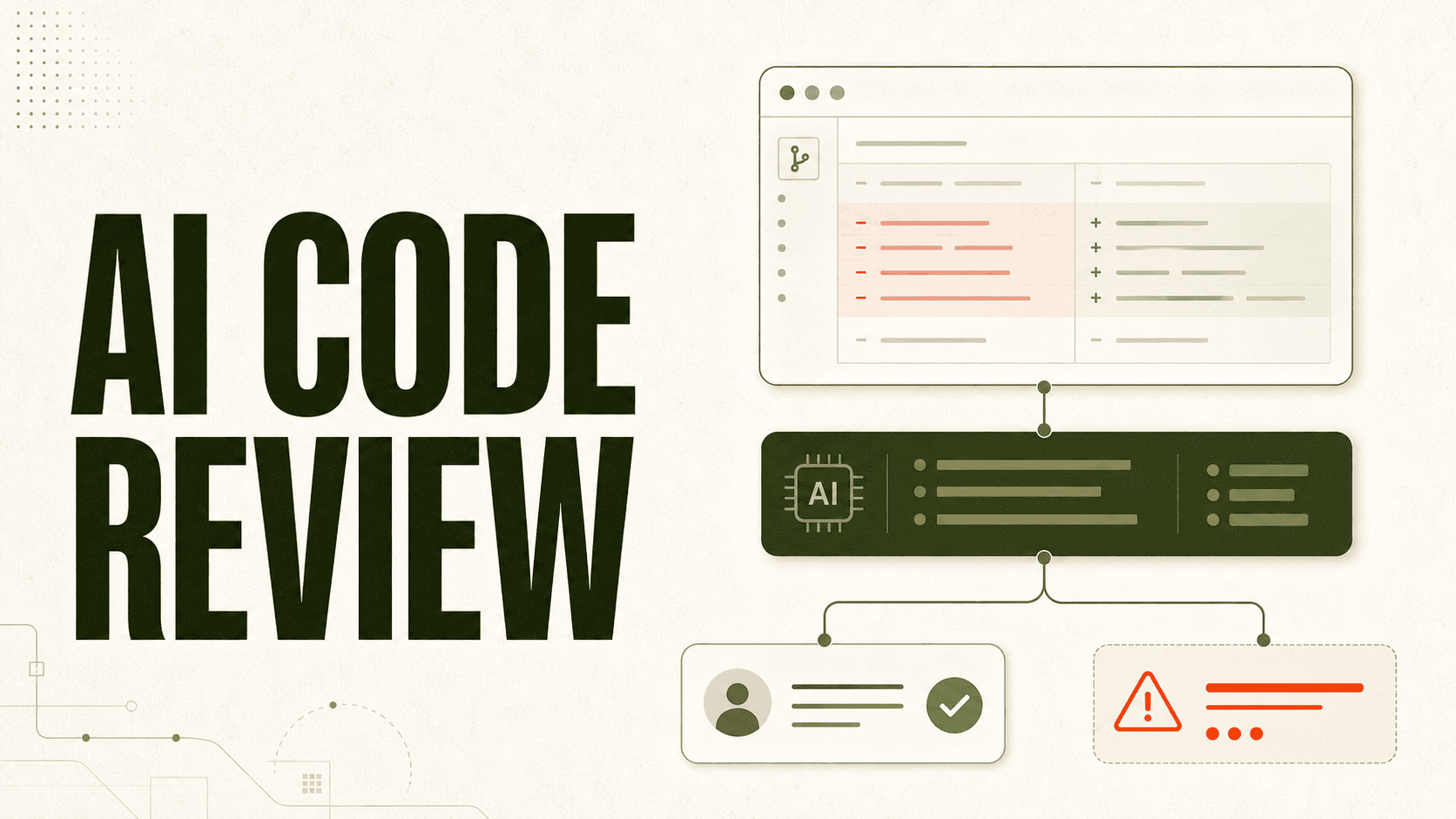 AI code review combines an automated first pass, human judgment, and a view of production risk