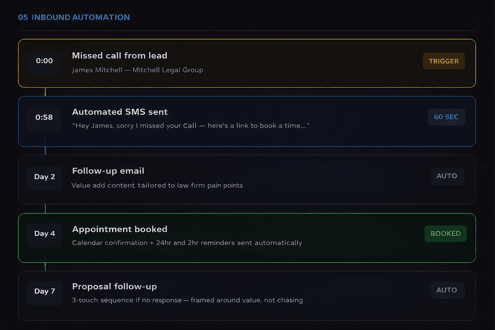 Data for reply management