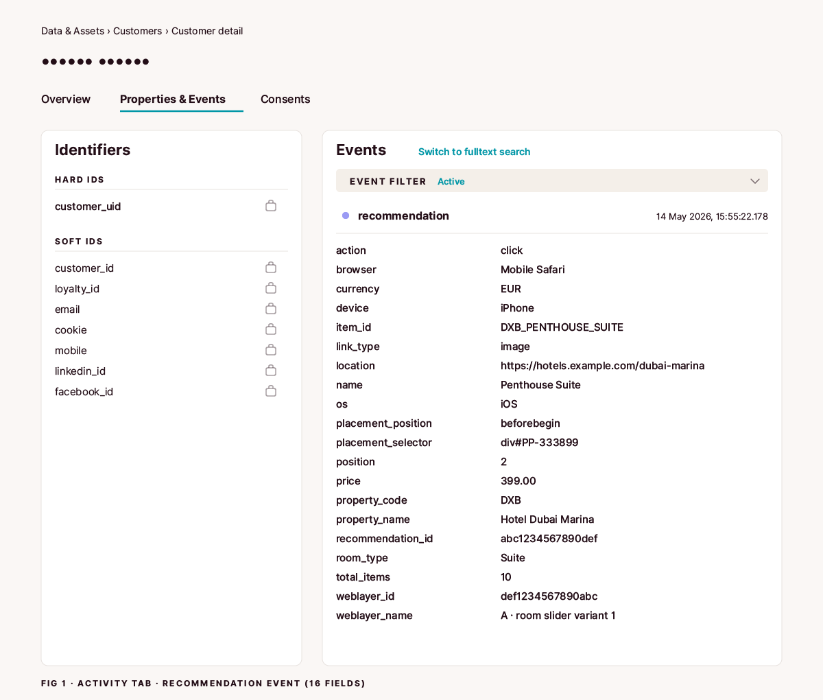 Bloomreach Engagement Activity tab for a test customer. Left side — Customer Identifiers panel with cookie ID, registered email, and a list of identifier types. Right side — a recommendation event expanded inline showing action click and all sixteen tracked fields populated (item_id, property_code, name, property_name, room_type, price, currency, placement_selector, placement_position, recommendation_id, weblayer_id, weblayer_name, position, total_items, link_type), plus five Bloomreach-attached fields (timestamp, browser, device, os, location).