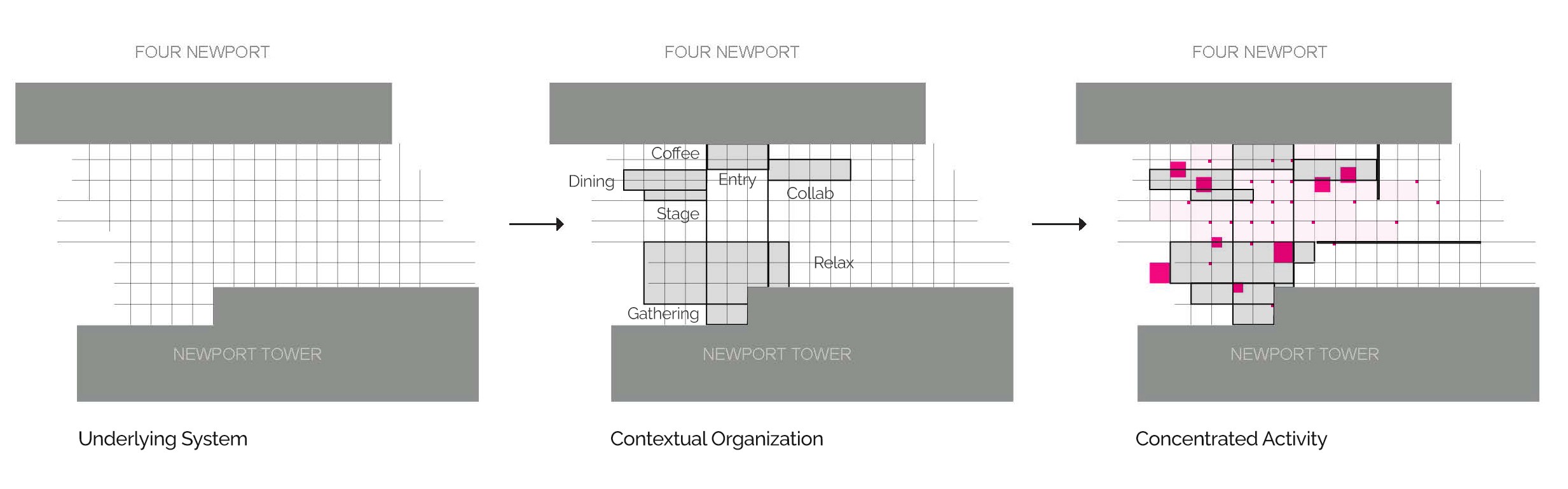 A concept diagram illustrating three phases: the existing campus grid, the contextual organization of outdoor programs evolving from the grid, and concentrated activity areas defined by reinterpretations of the T-Mobile "digit."