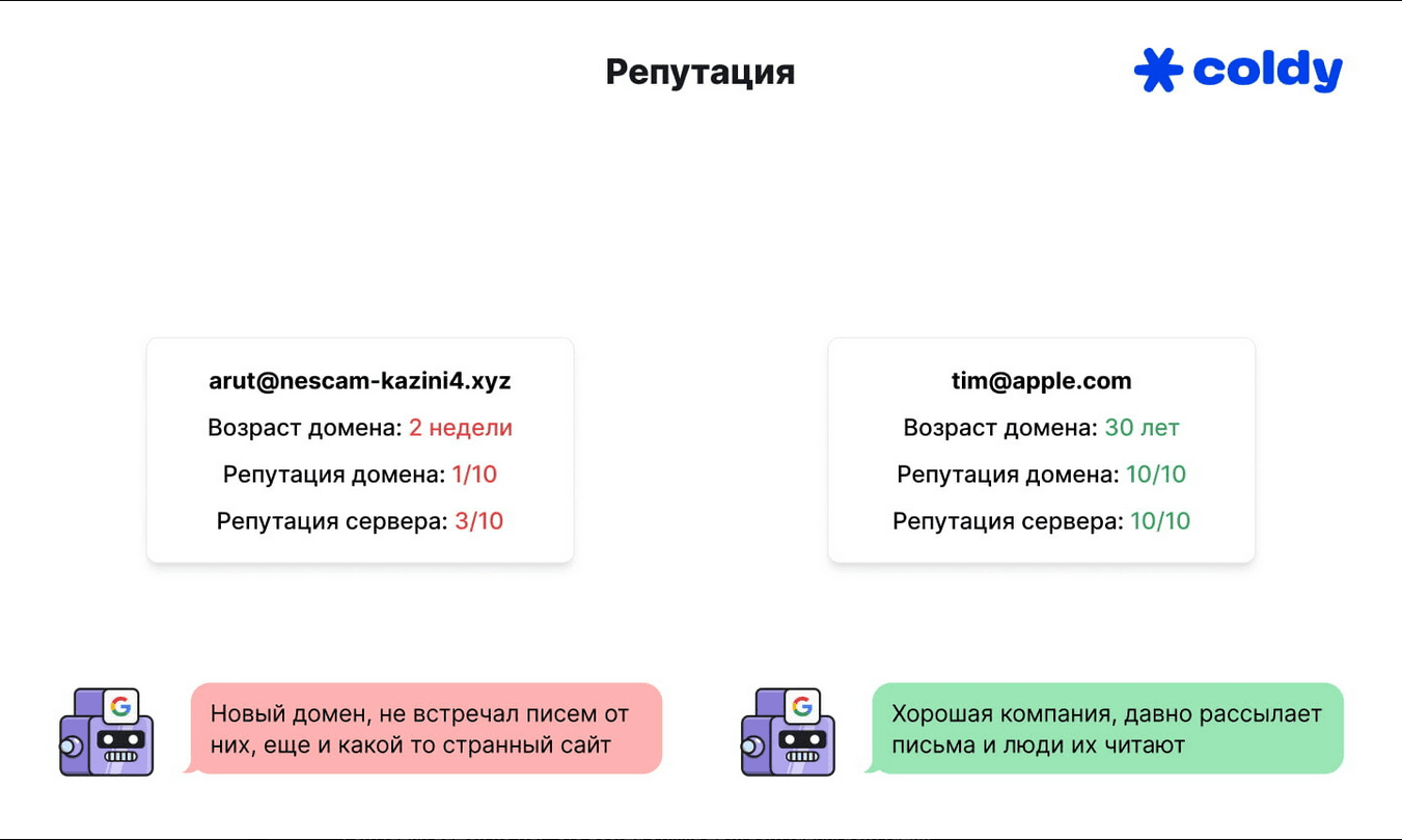 Репутация in a nutshell