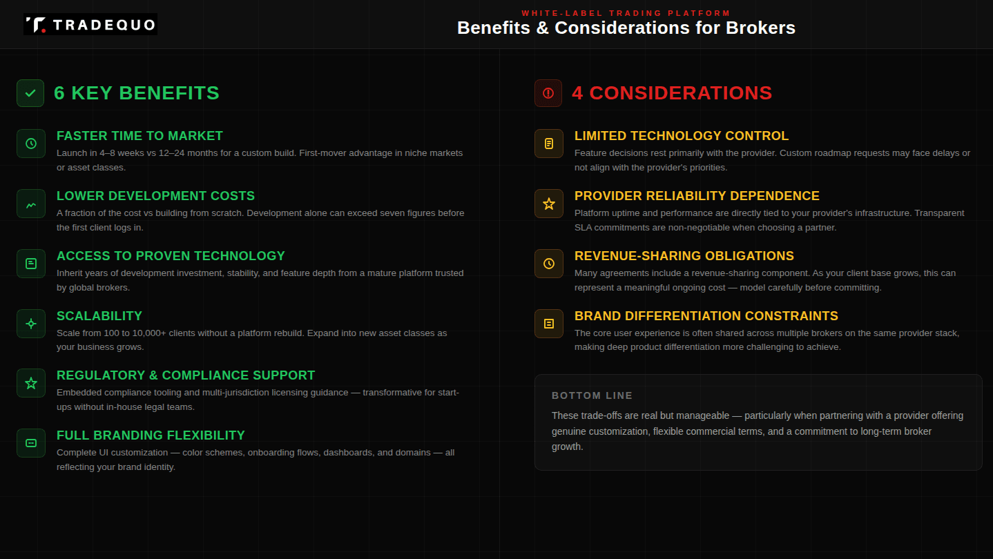 Benefits of a White-Label Trading Platform