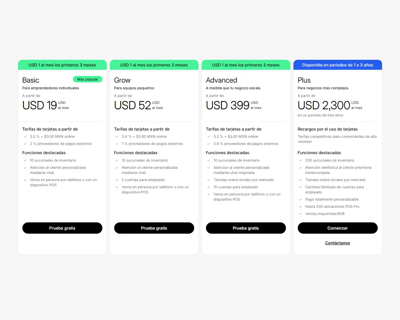 Planes de precios de Shopify en 2025