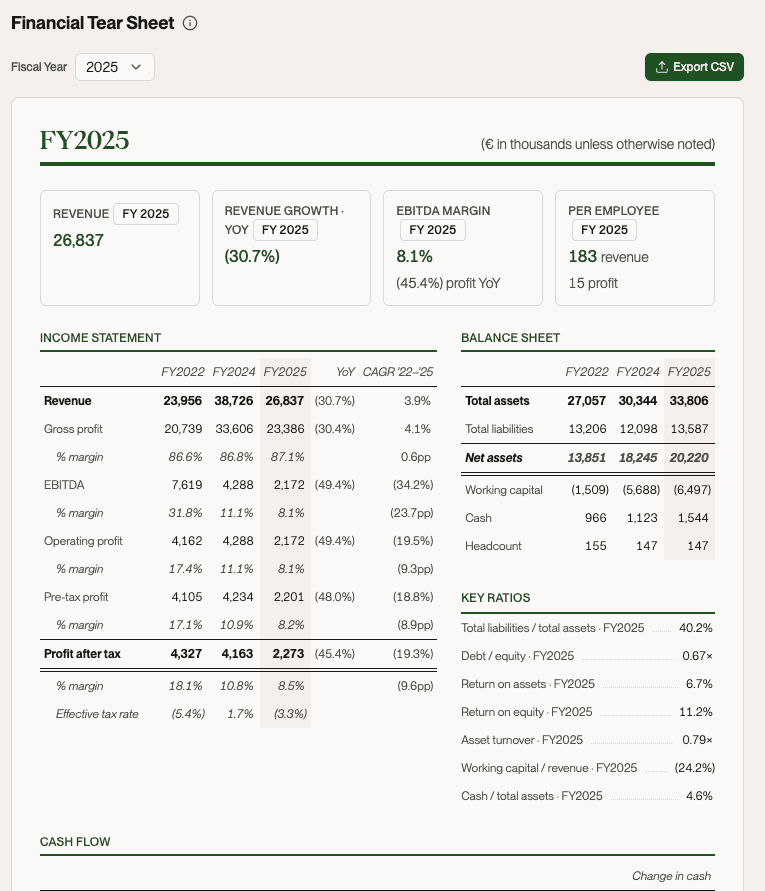 Financial tear sheet in EUR