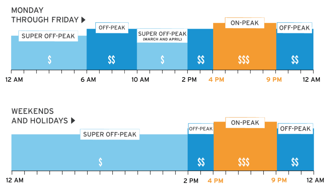 Time of Use Schedule SDG&E