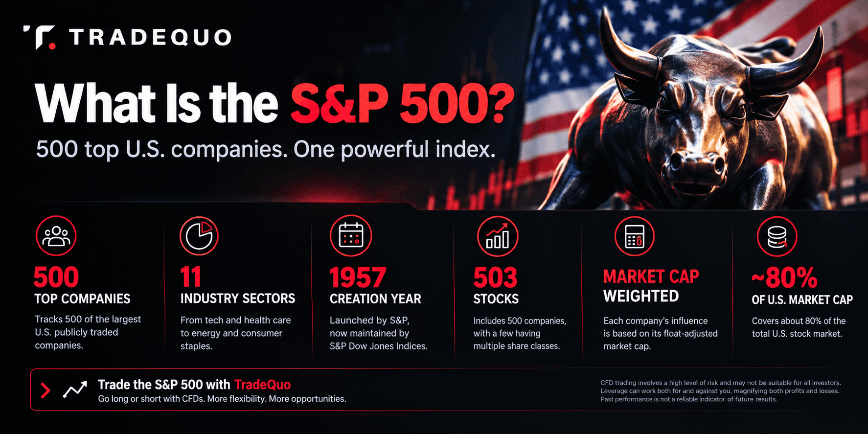 what is the s&p 500