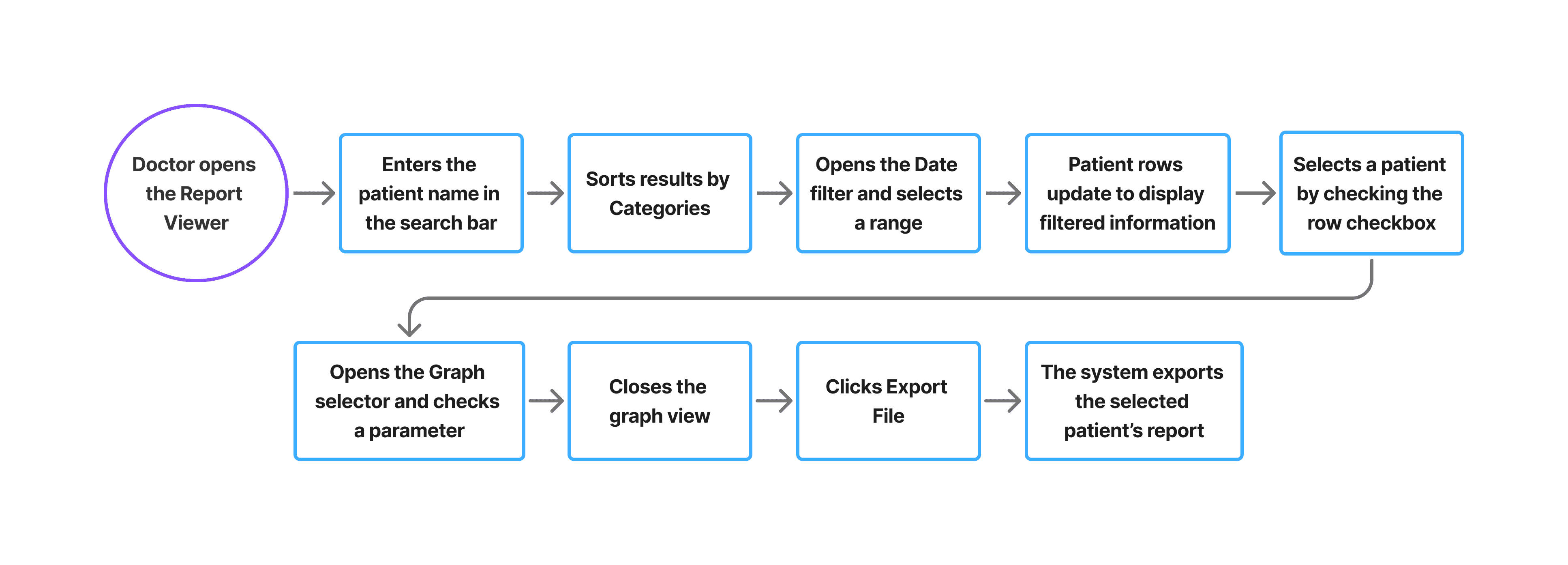 userflow