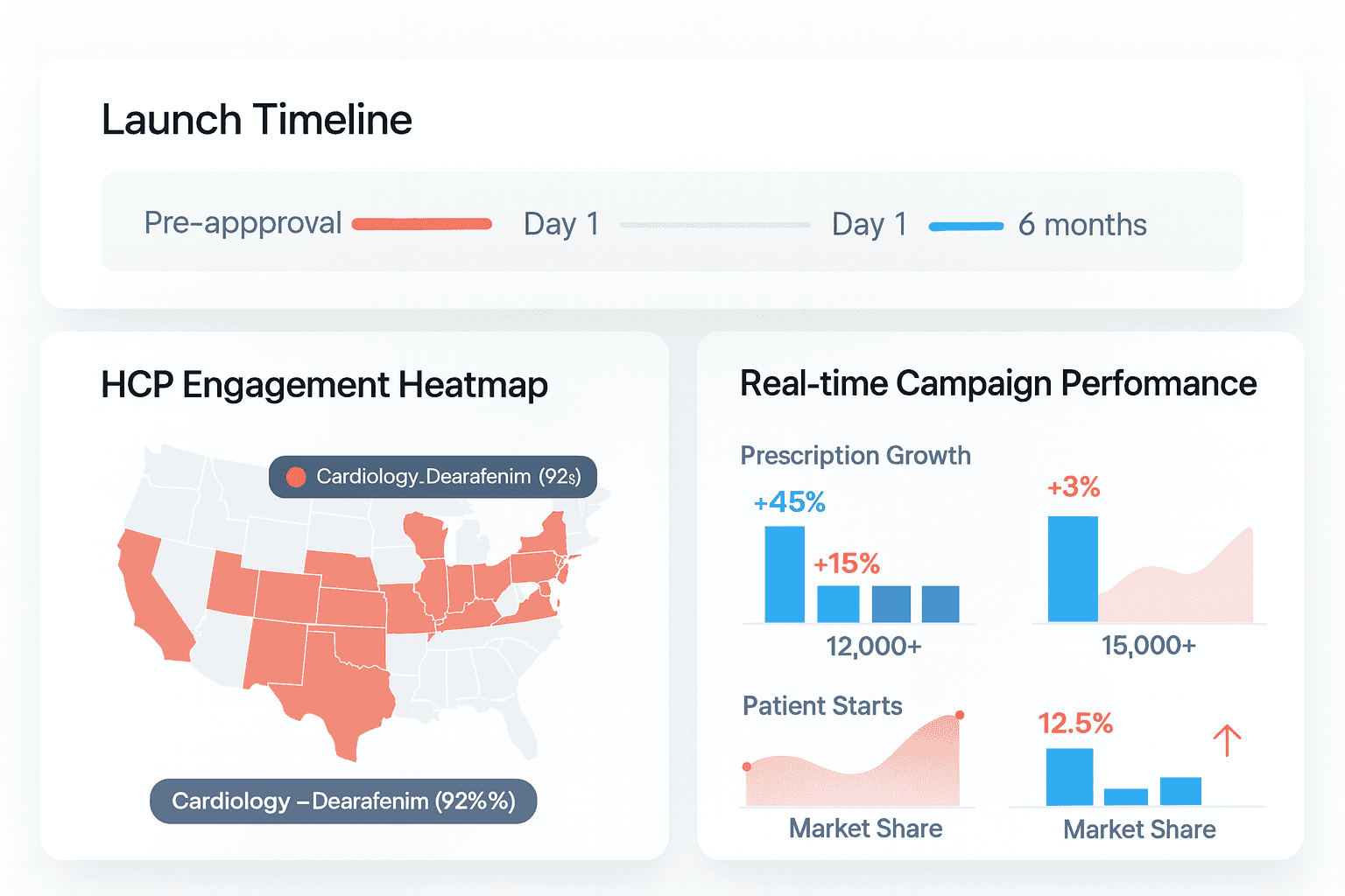 Launch date biotech insights