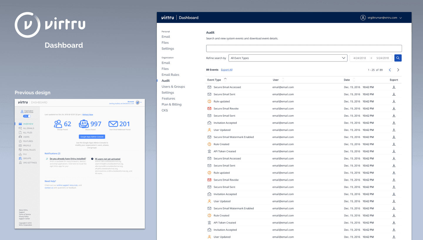 virtru user dashboard