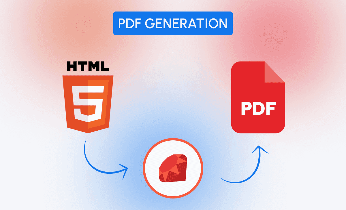 Everything you need to know about HTML to PDF Conversion in Ruby on rails