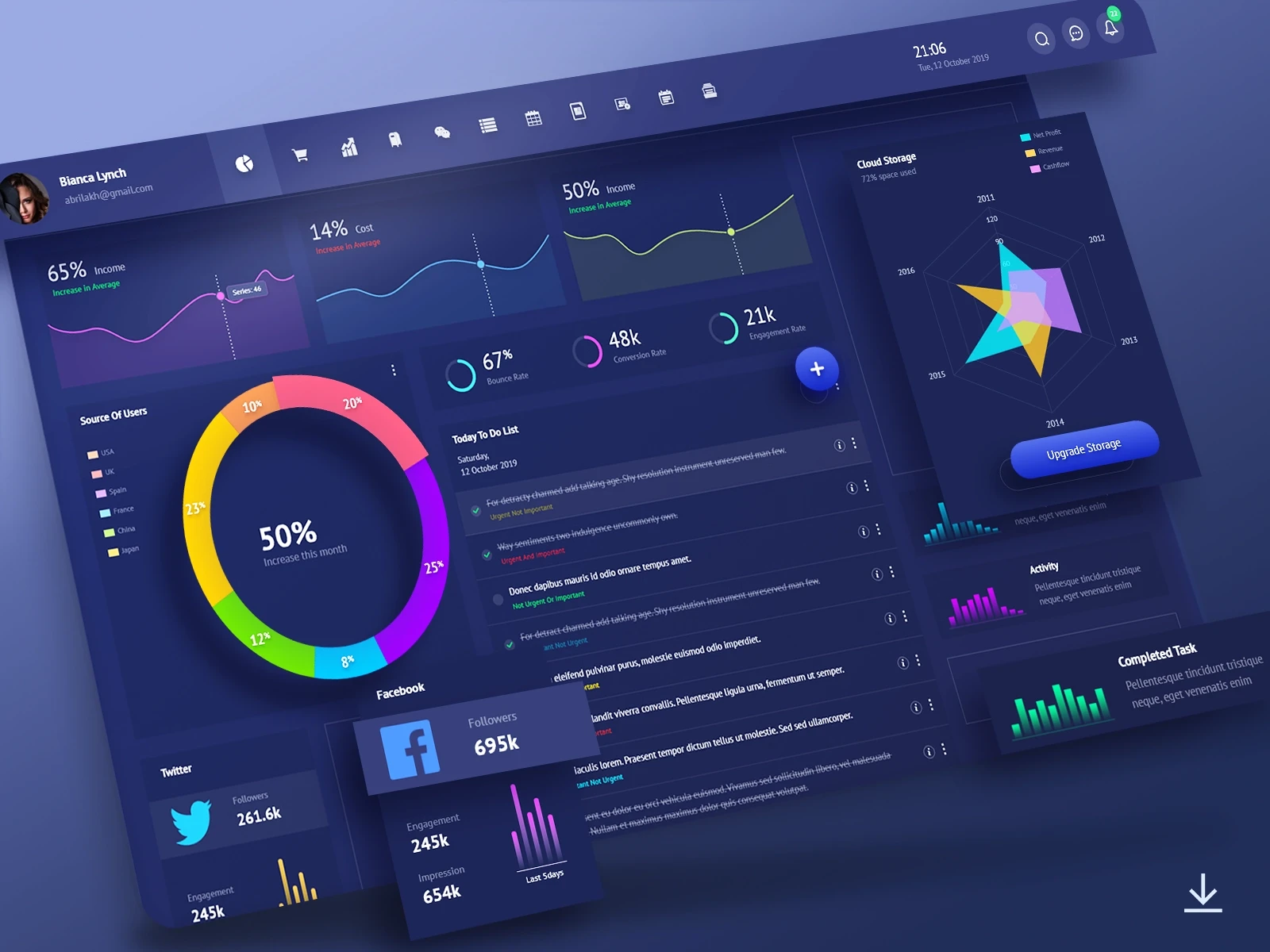 Analytics Dashboard