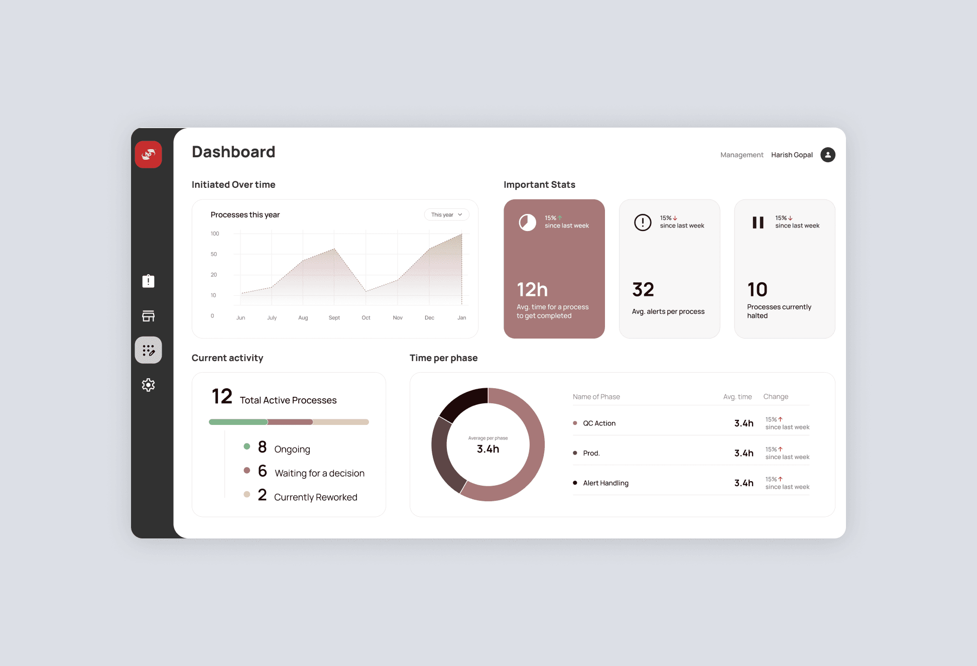 The image featured in the carousel #3