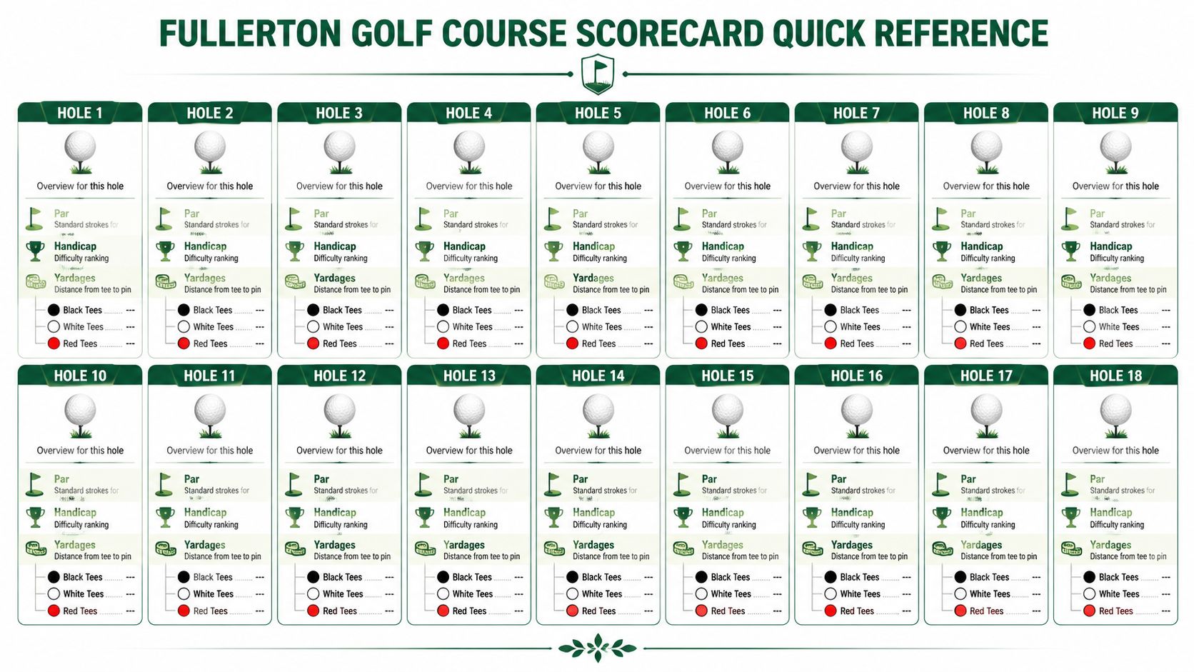 A digital scorecard template overview for all eighteen holes at Fullerton Golf Course for easy reference.