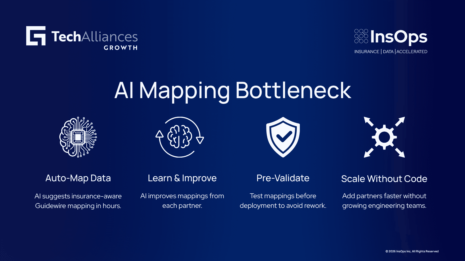 AI-powered mapping showing automated data mapping, learning from corrections, validation, and scalable partner integration.