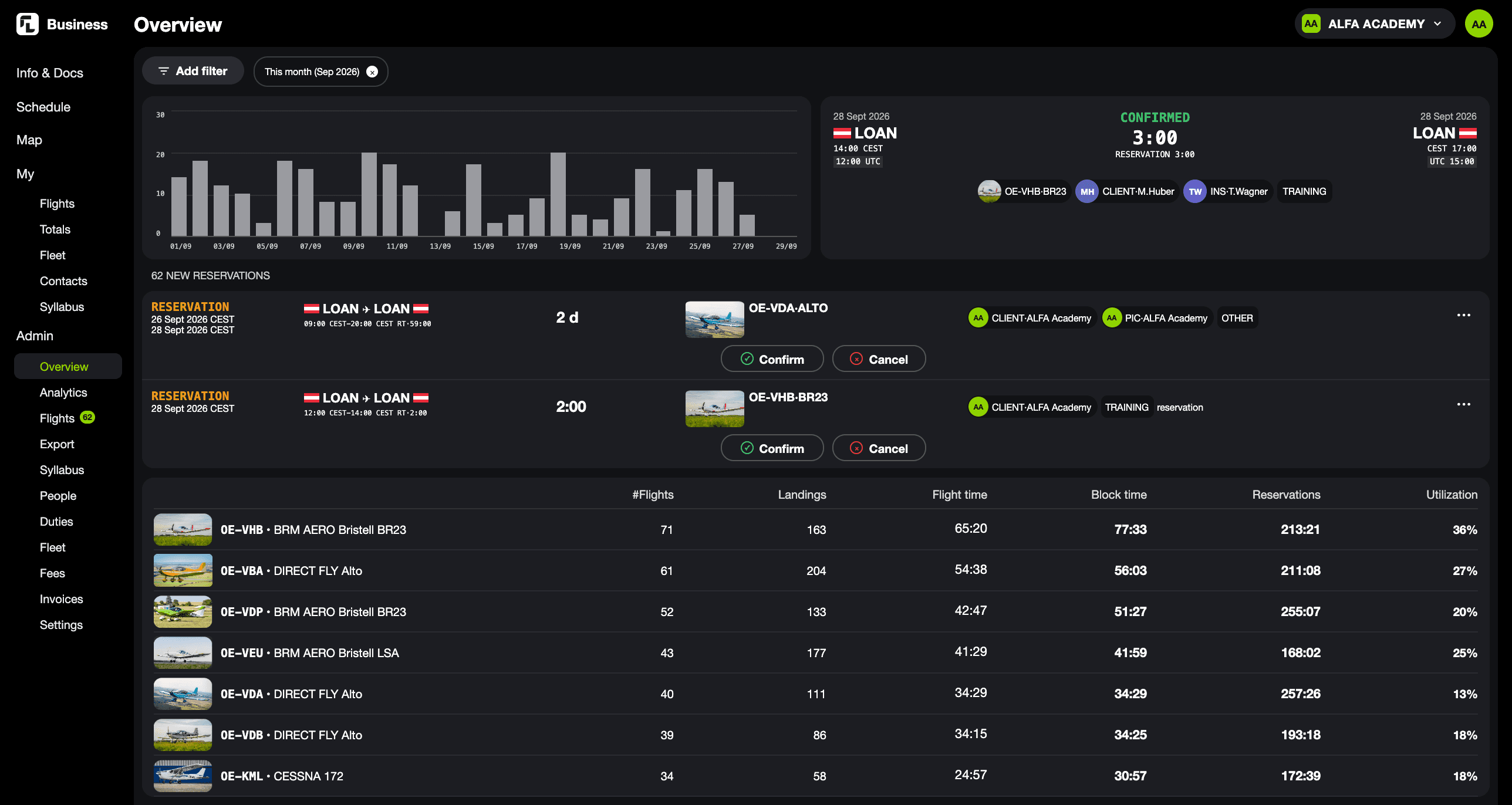 Demo-Konto. Admin-Ansicht: vollständiges Menü, Organisations-Umschalter und Overview-Dashboard.