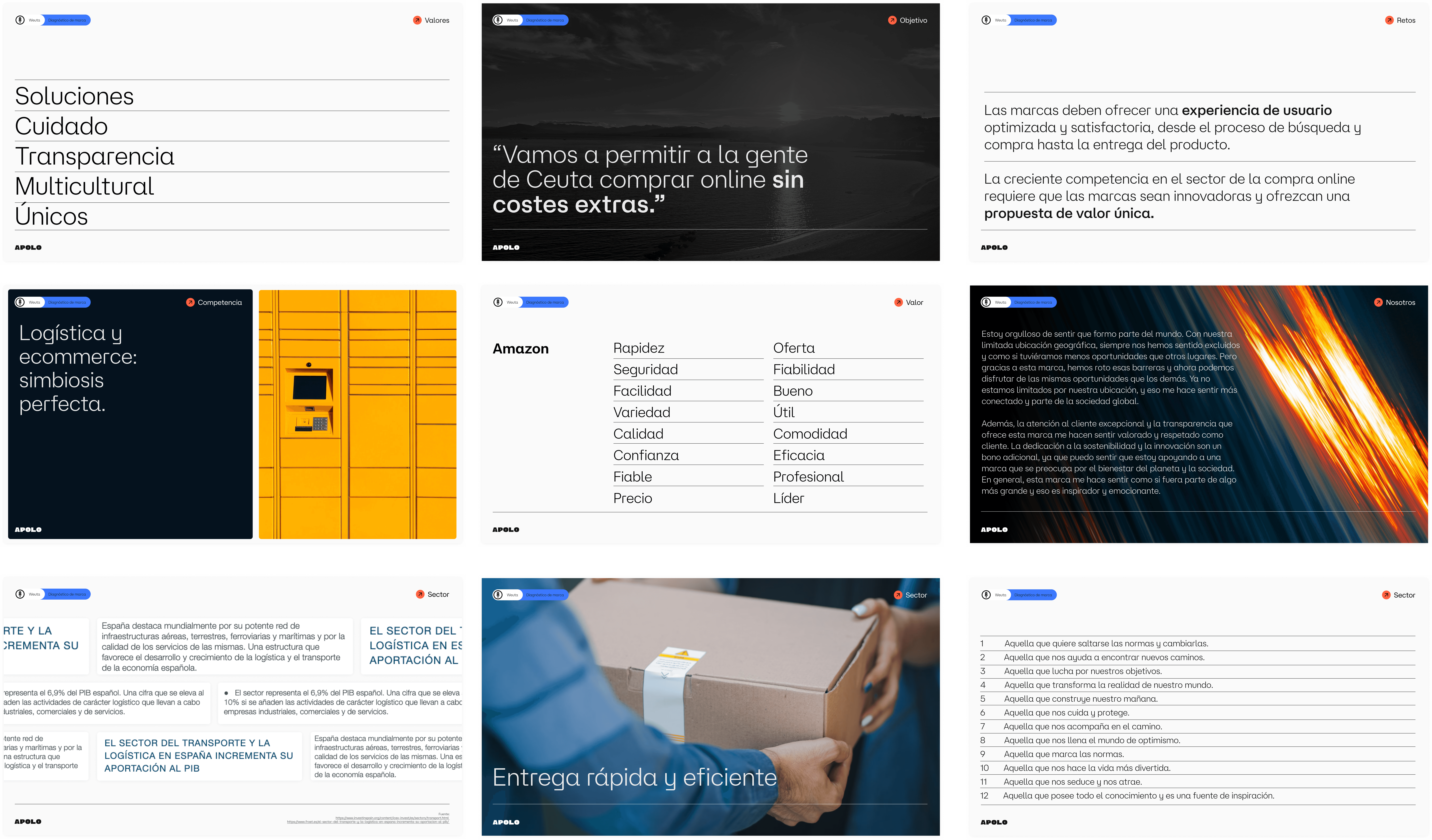Diapositivas del diagnóstico de weuta.