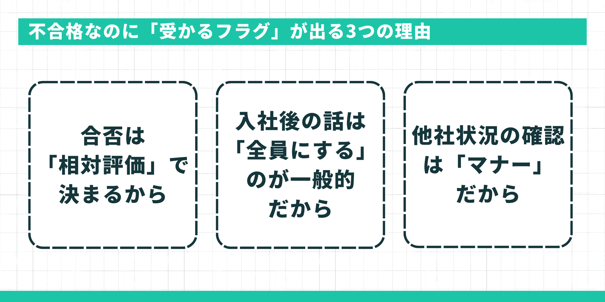 不合格なのに「受かるフラグ」が出る3つの理由を解説するスライド