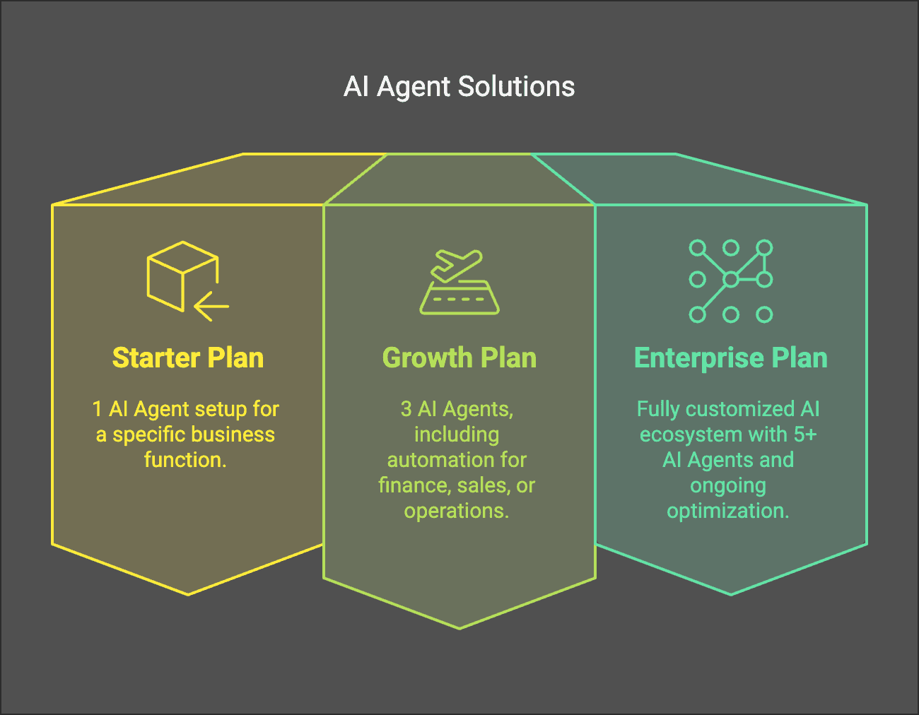 Thaiger AI Autonomous Agents Client Plans