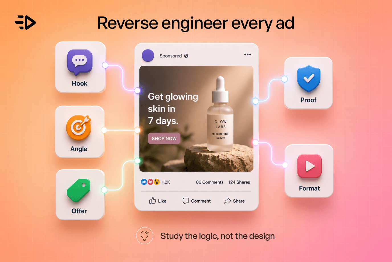Reverse engineer every ad