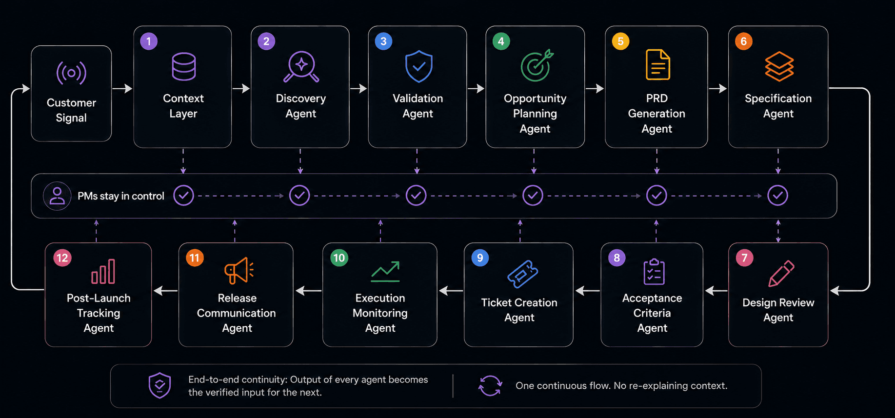ai-agents-for-product-managers