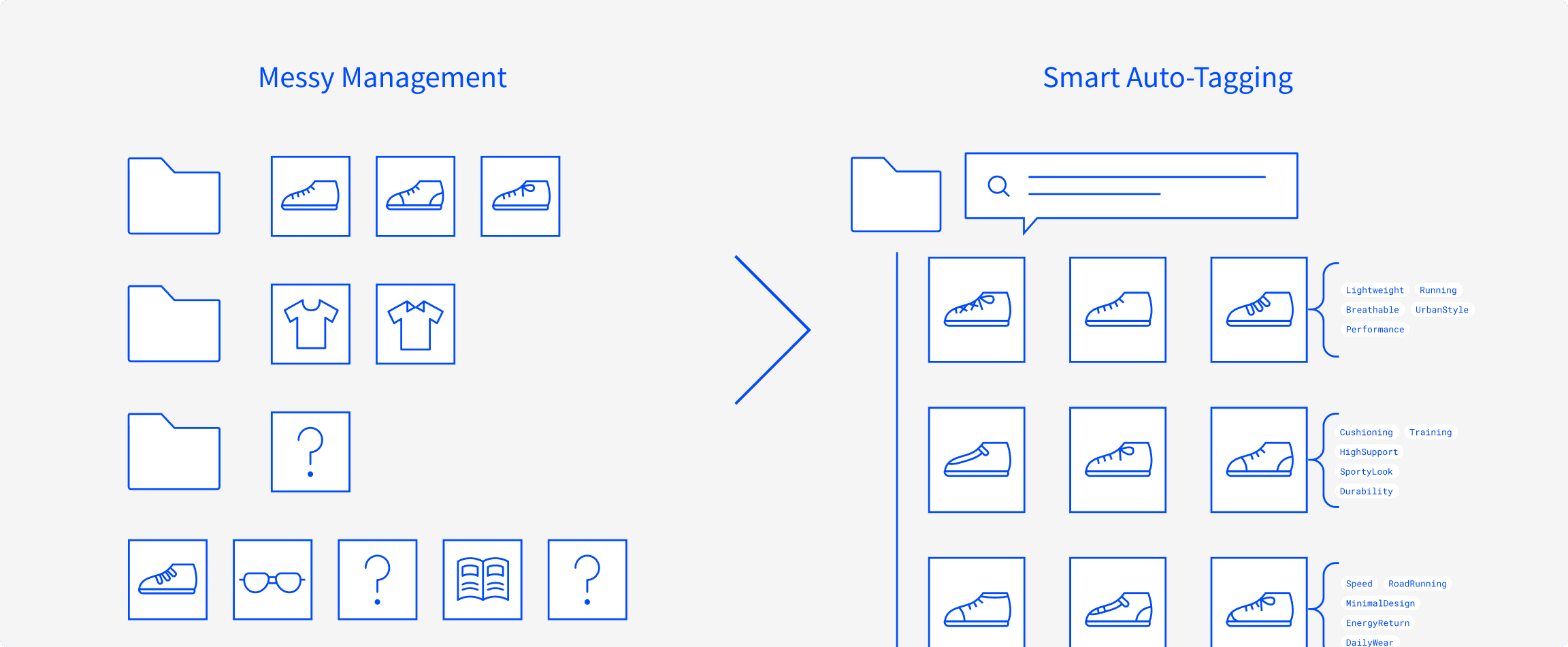 商品情報の分断が、業務の足を引っ張る。PC