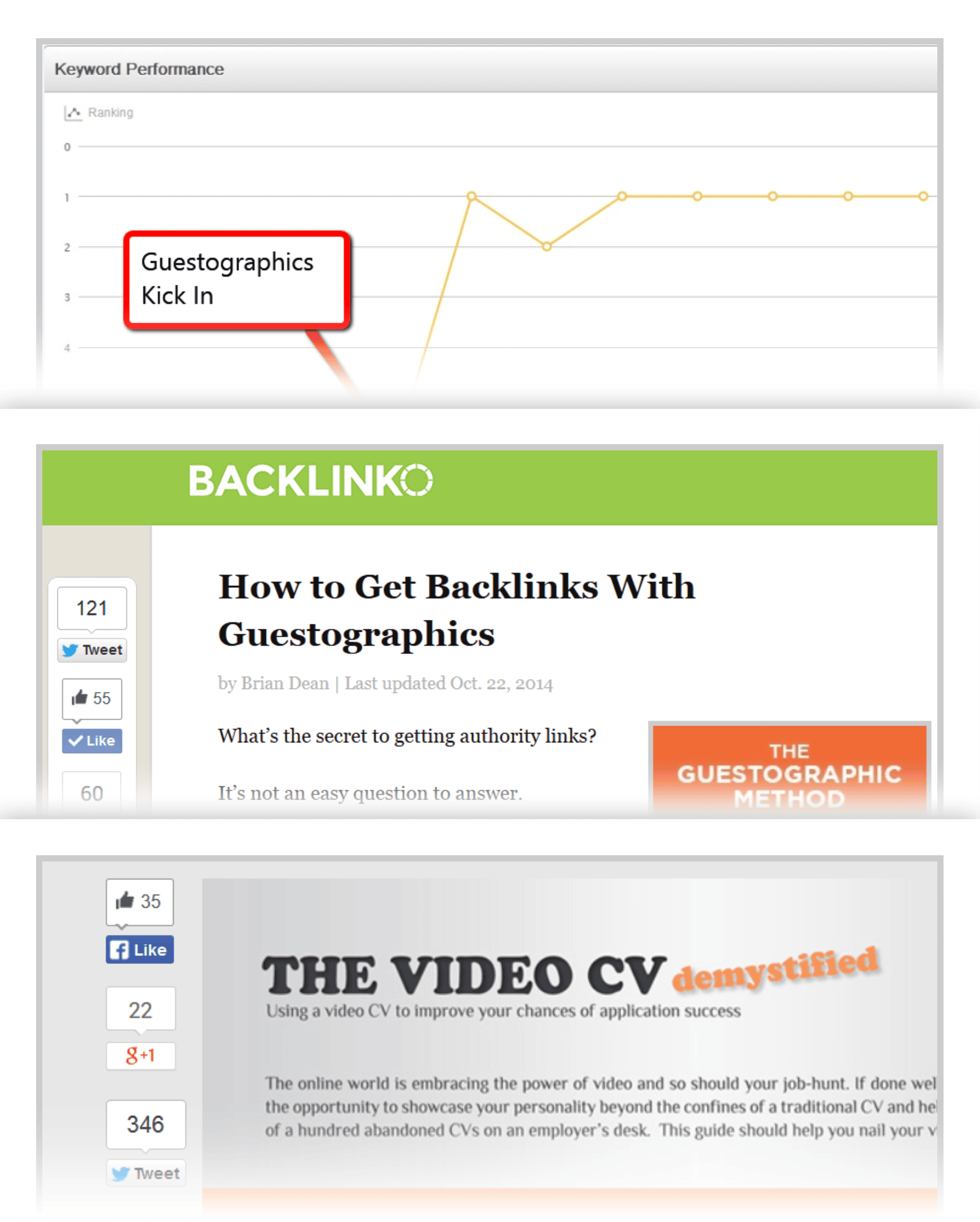 SEO Strategy – Visuals