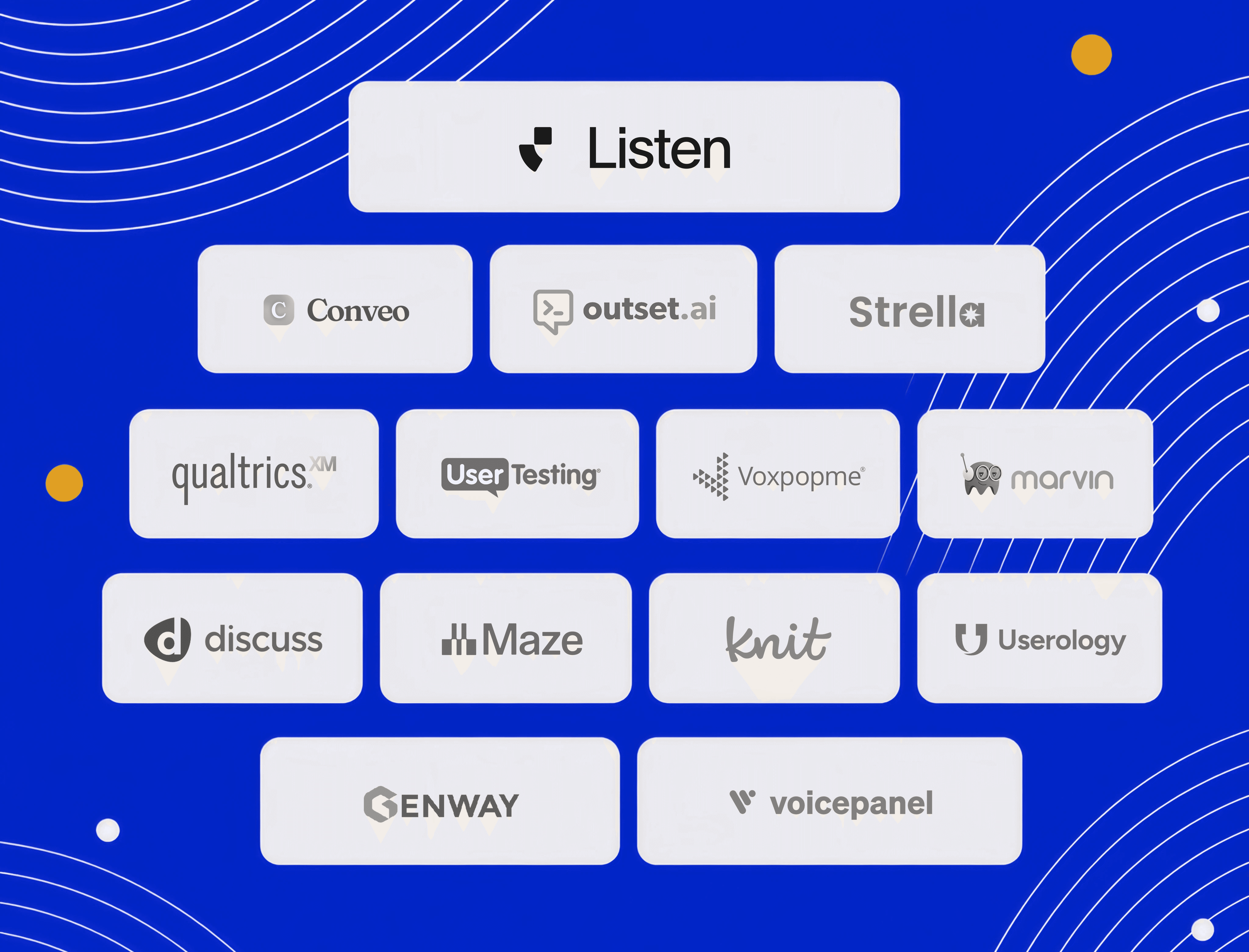 Comparison of the best AI qualitative research software platforms for 2026, including Listen Labs, Conveo, Outset, Strella, Qualtrics, UserTesting, Voxpopme, Marvin, Discuss, Maze, Knit, Userology, Genway, and Voicepanel.