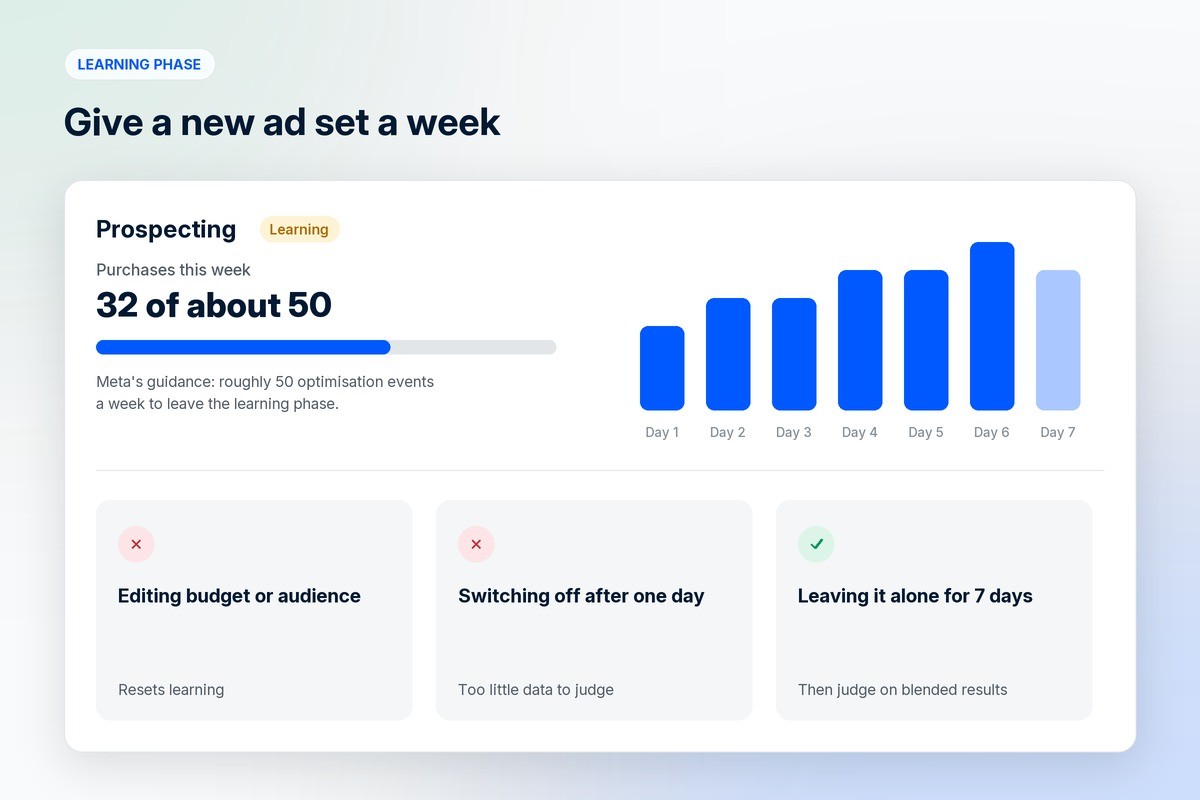 A new Meta ad set in the learning phase over seven days, with the advice to leave it alone for a week rather than edit it or switch it off
