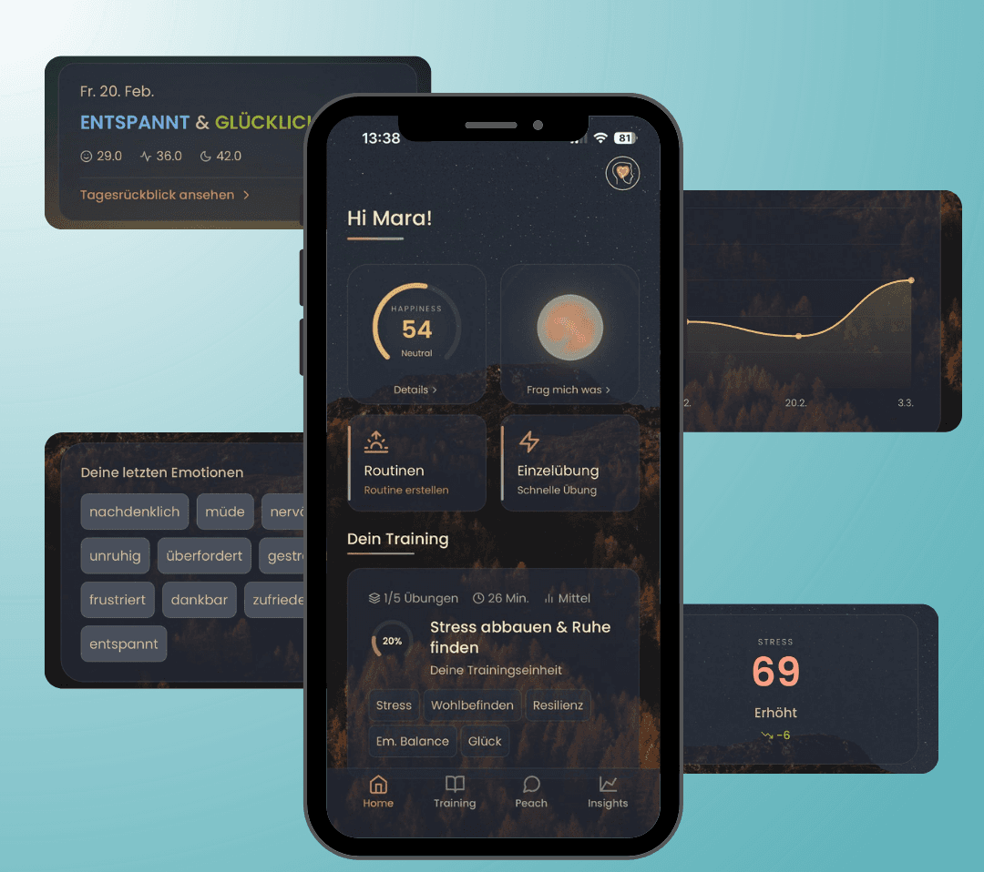 Mitarbeiter Dashboard der Insights in die personalisierten Daten der MindElevate Nutzenden Mara. 