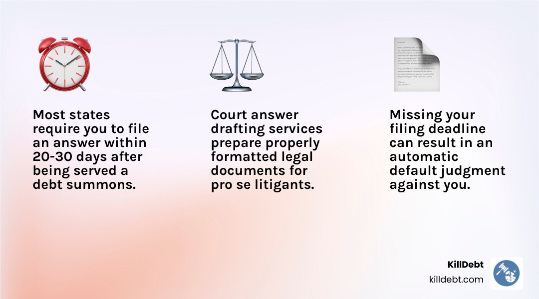 Timeline infographic from receiving a debt summons to final court judgment with key deadlines infographic