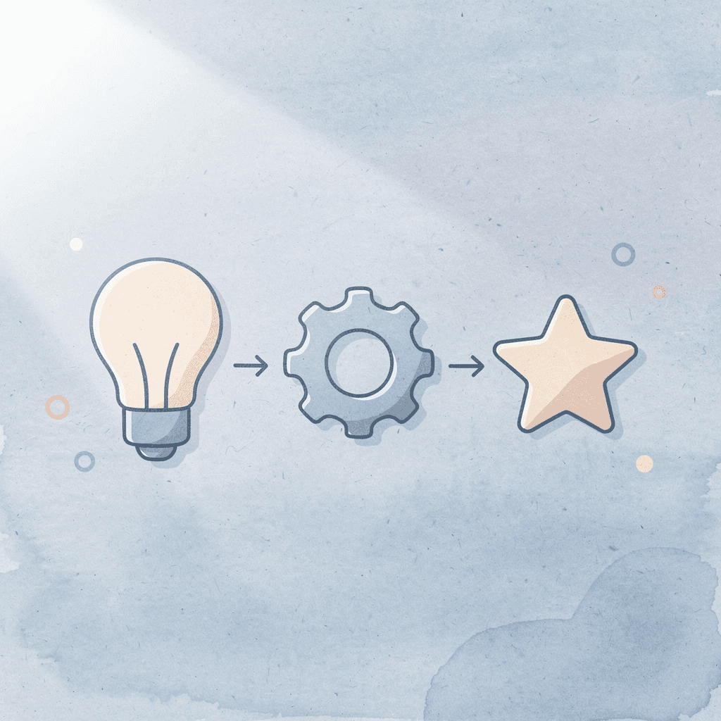 Icons showing the sequence from online learning to offline creation
