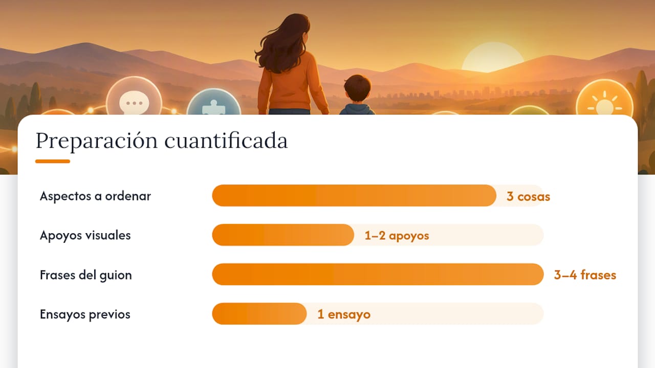 Preparación antes de la conversación: emocional, práctica y colaborativa — overview diagram