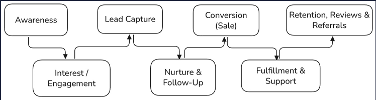 customer journey image